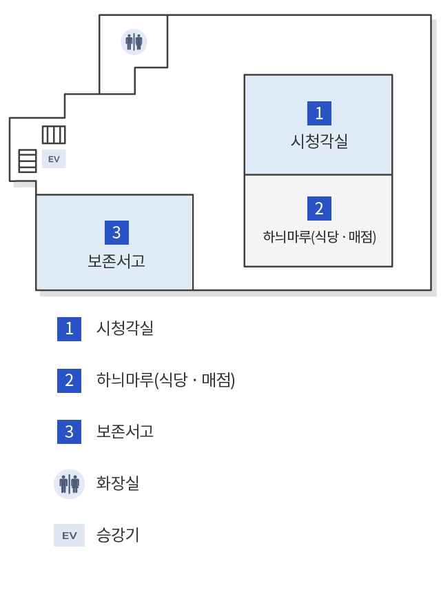 지하1층(시청각실, 하늬마루, 보존서고, 화장실, 승강기)