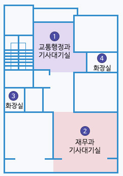 제3별관 3층 배치도 : 1 교통행정과 기사대기실 맞은편 2 재무과 기사대기실 있음. 3. 화장실, 4 화장실 있음.