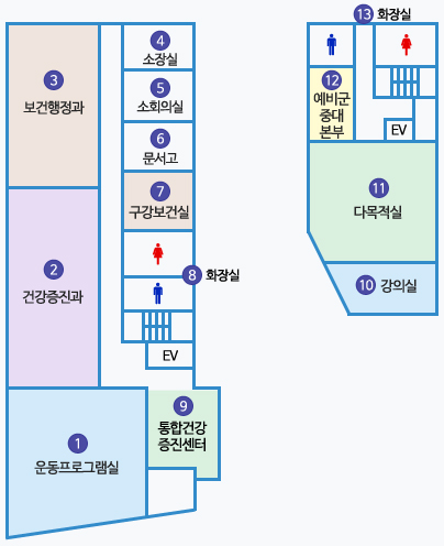 제2청사 2층 배치도 : 1 운동프로그램실, 2 건강증진과, 3 보건행정과, 4 소장실, 5 소회의실, 6 문서고, 7 구강보건실, 8 화장실이 엘리베이터와 계단 옆에 있음. 입구쪽 운동프로그램실 옆에 9 통합건강증진센터 있음. 제2청사 다른 동에 10 강의실, 11 다목적실, 12 예비군중대본부가 있고 엘리베이터와 계단 옆에 13 화장실 있음.